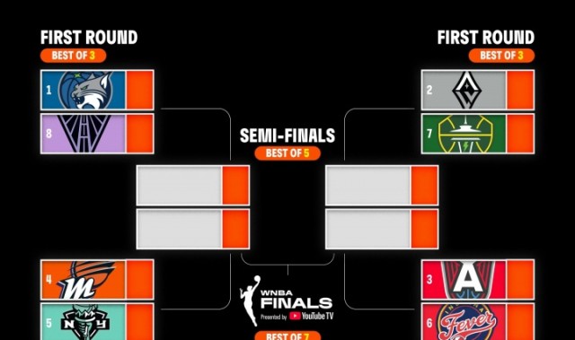 WNBA季后赛：山猫斗新军 王牌vs风暴 梦想战狂热 水星对垒自由人